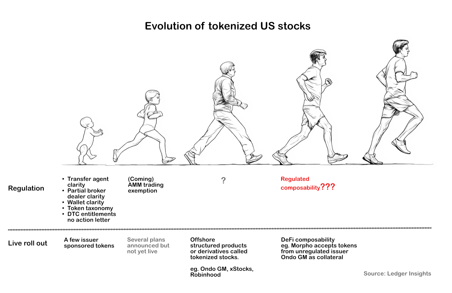 Tokenized composability. Transformative potential, but foundations first - Ledger Insights - blockchain for enterprise